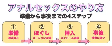 アナルセックスやり方|どうやってするの？初心者のための「正しいアナルセックス」。